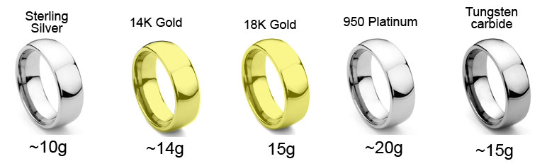 comparing tungsten, gold, silver and platinum ring weights